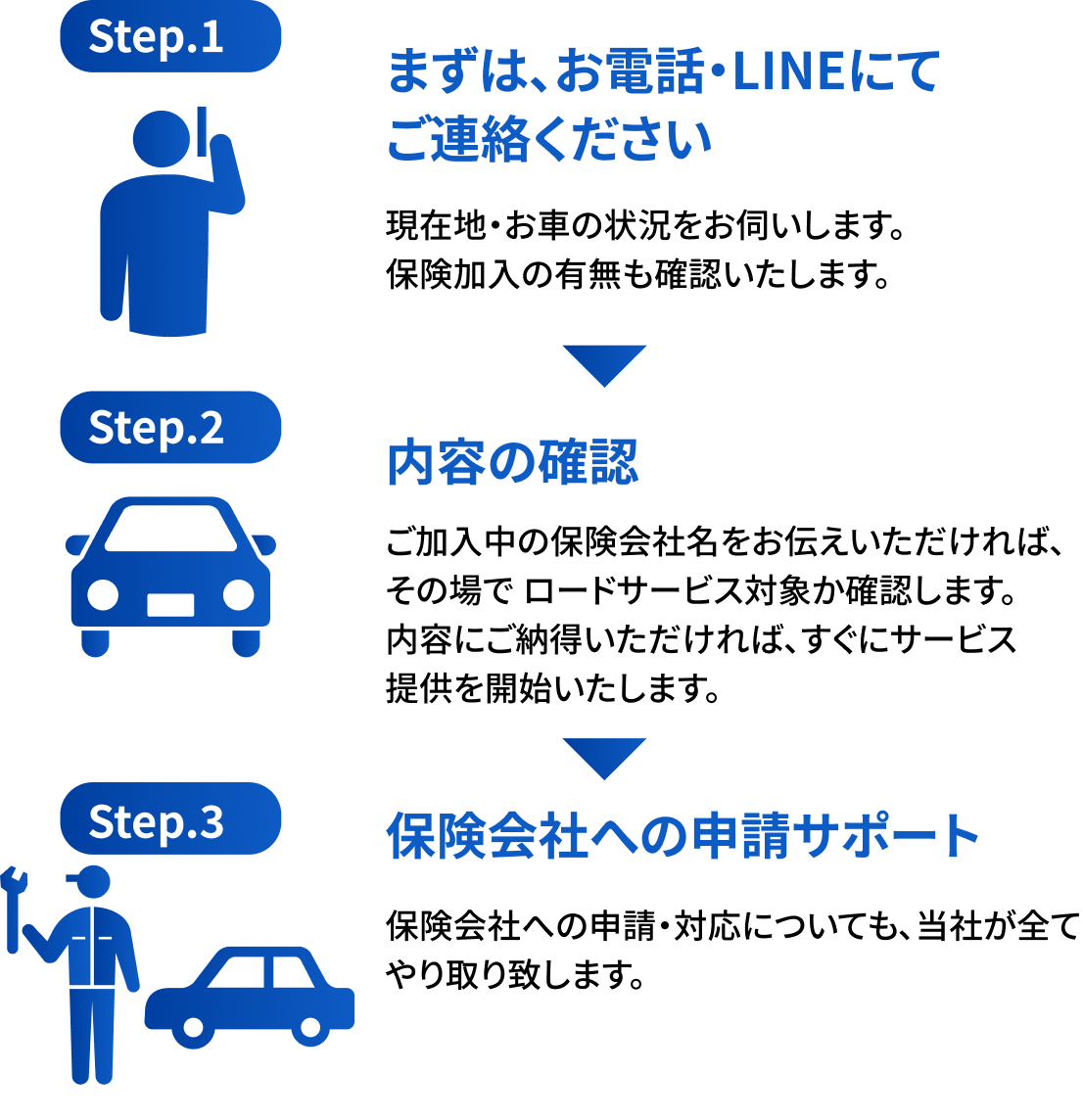 ご利用ステップ