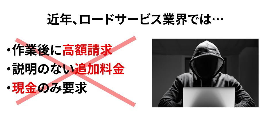 近年、ロードサービス業界では…・作業後に高額請求・説明のない追加料金・現金のみ要求